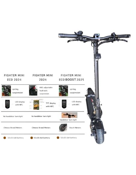 TEVERUN Fighter Mini ECO BOOST 52V 20.8AH Moteur Bosh Trottinette électrique